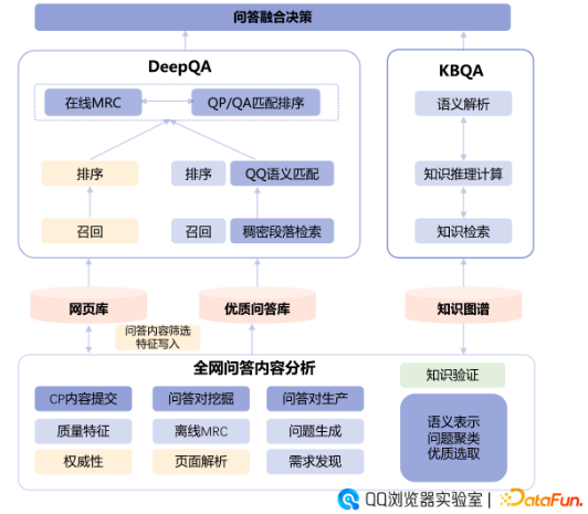 机器阅读理解整体架构2