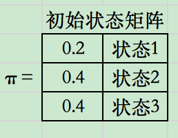 0628_初始状态矩阵