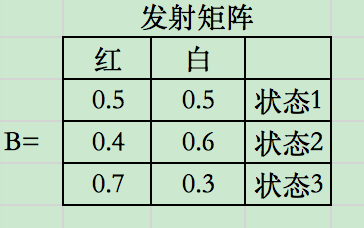 0628_发射矩阵