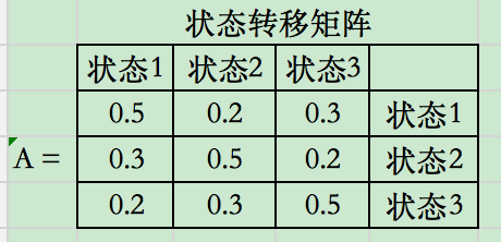 0628_状态转移矩阵