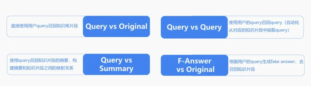 Query检索优化